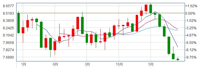 某公司股票的预期收益率为18%,β系数为1.2,无