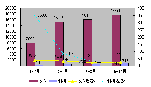 拖动完成上方拼图_收入完成情况(3)