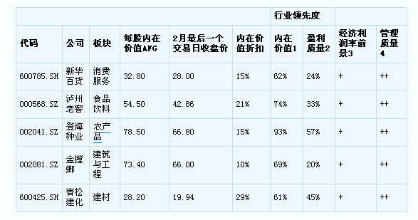 上海大众的股票代码是多少呀?-请问大众汽车有