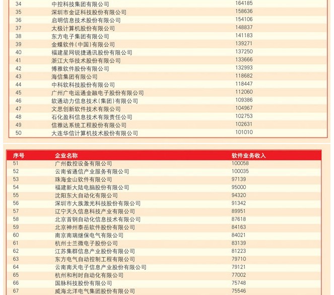中国前十大学_中国收入前十行业