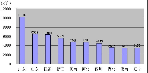 主营潜水艇地漏_如何算主营业务收入(3)