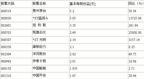 营业执照_营业总收入 总成本(2)