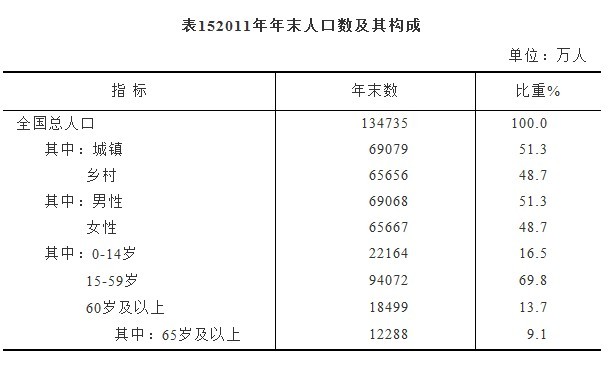 七位数走势图_人均纯收入中位数(2)