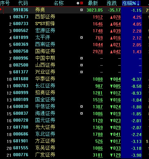 大金融概念股 最近金融股市起伏最大的企业是