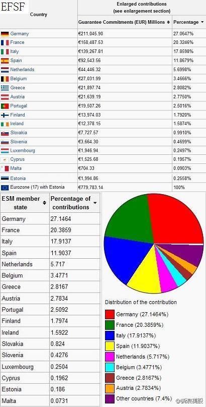 各国经济实力排行:最靠谱欧洲杯夺冠概率 - [中