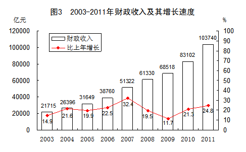 杭州人均gdp_2006 人均gdp(2)