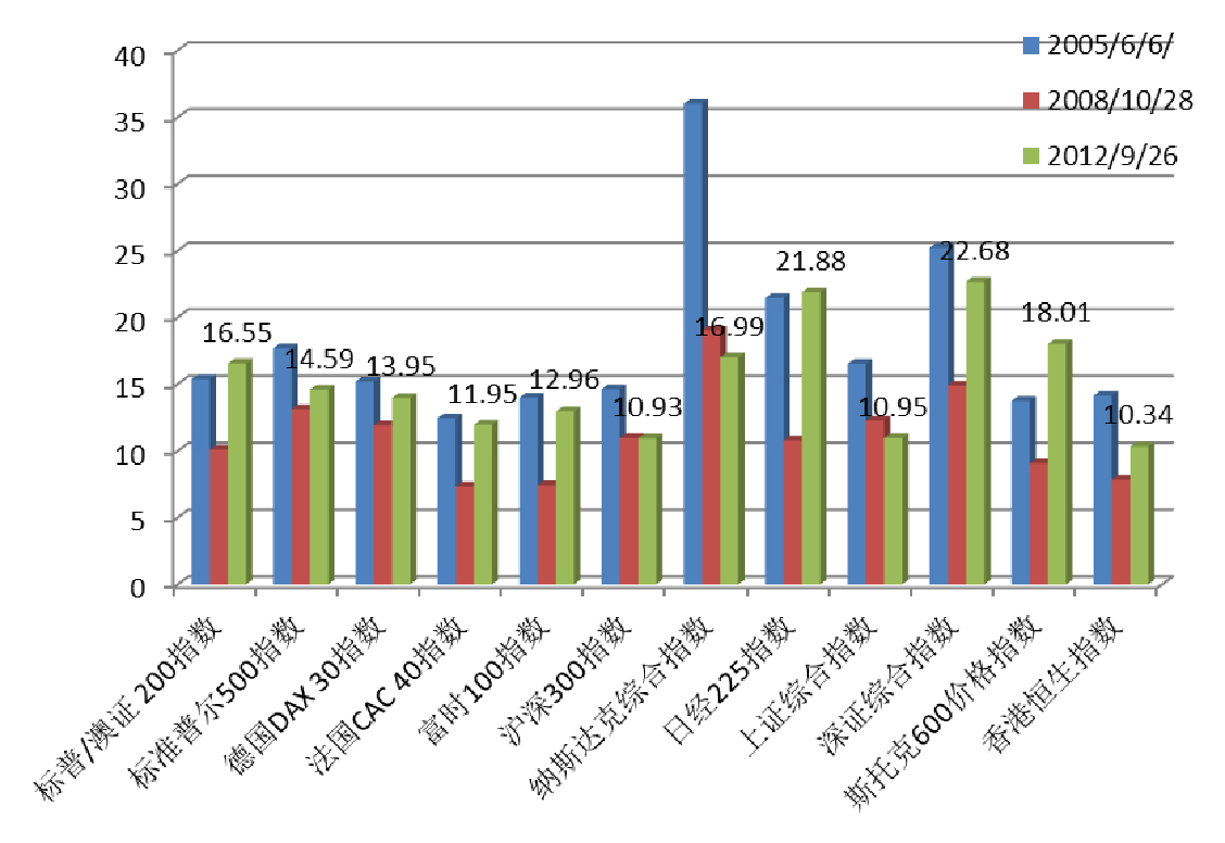 上交所研究报告:蓝筹股已具备良好长期投资价
