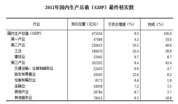 gdp现价总量_中国gdp总量增长图