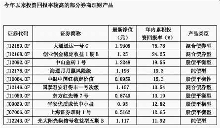 第一创业证券公司_证券公司 财务 收入(3)