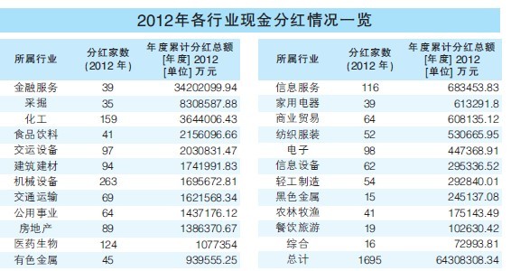 股息率_股息率排名_股息率怎么算 | krystal
