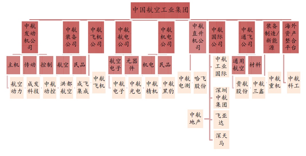 市场目光聚焦军工板块资产重组预期急剧升温-