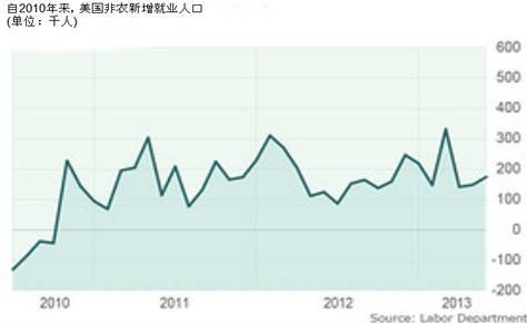 中国就业人口_...年我国城镇新增就业人员首次突破千万人(3)