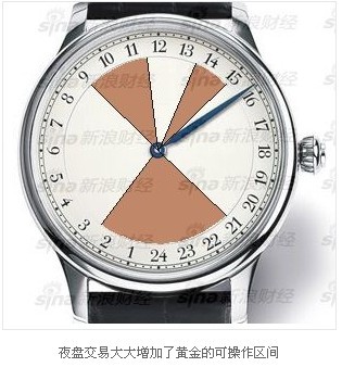 黄金白银期货夜盘交易指南-财富管理-中国证券