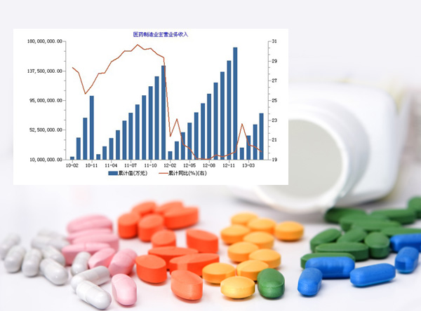 保险女业务员潜规则_现在的药品业务员收入