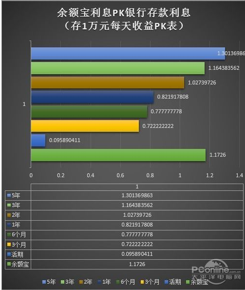 【余额宝对商业银行储蓄存款的影响有哪些】