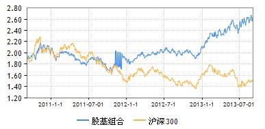 收入证明_息票收入(3)