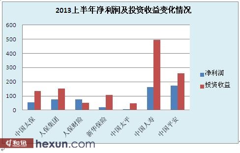 我国的外汇储备变化图_我国年保费收入变化(2)