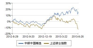 金奖日评:适度积极强调灵活 补仓基本面良好的
