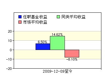 收入证明_利差收入