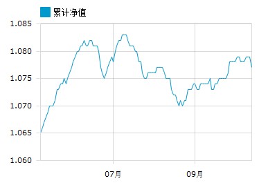 金奖日评:长线配置方显价值 优质债基可御通胀