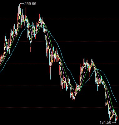 那些年我们一起追过的茅台为何失宠-金博士