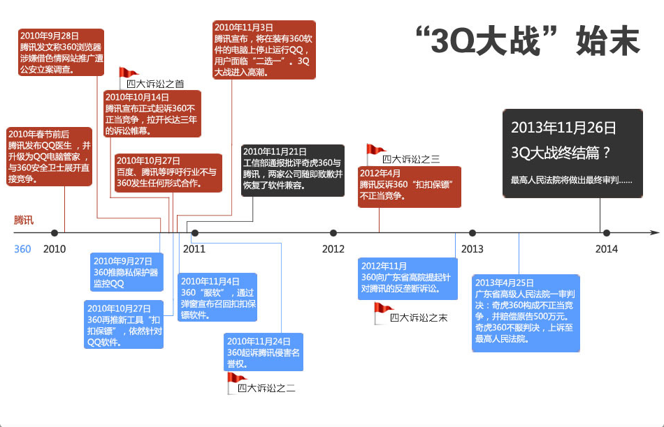360诉腾讯案:中国互联网反垄断第一案-金博士