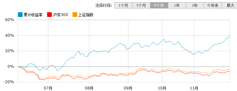 股票型基金PK银行理财:8成超跑 最牛中邮战略