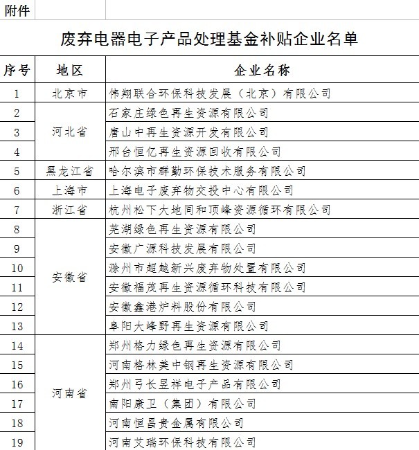 四部委完善废弃电器电子产品处理基金等政策-