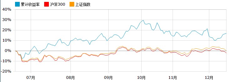 金奖日评: 甄选优质成长股 农银消费主题紧追主