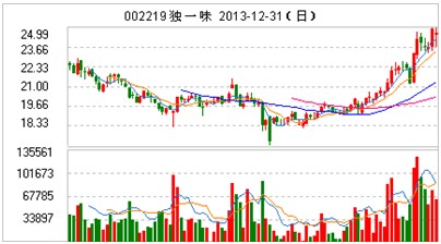 东方港湾东方港湾马拉松中国基金|成长中的东