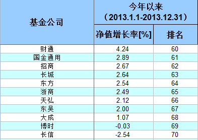 固定收益排名_固定收益