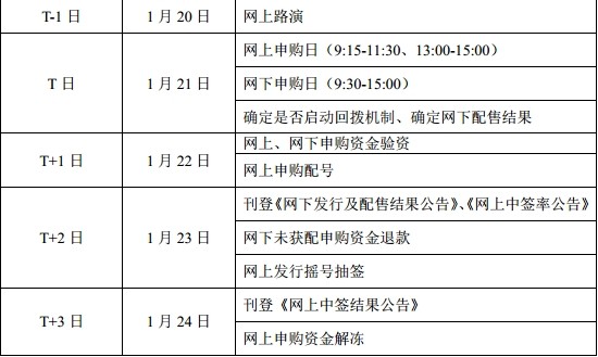 1月21日东方网力申购指南-新股-中国证券网
