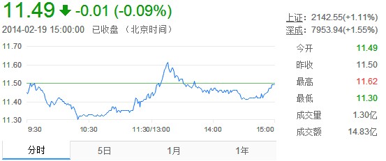 中信证券交易系统故障 证监局表示投资者可投