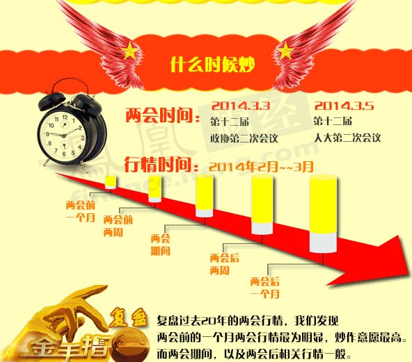 [智库] 2014两会热点如何炒-财富管理-中国证券