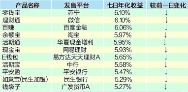 中国银行收入证明模板_中国高官收入(2)