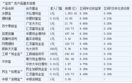 小规模是季报还是月报