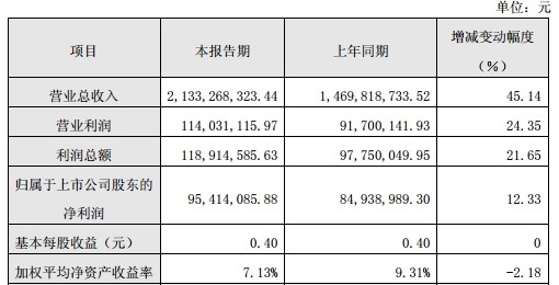 卓翼科技联姻紫米 进入小米供应链系统-公告