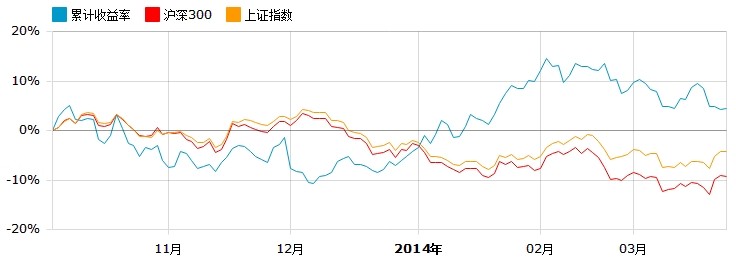 金奖日评:选股能力突出 农银消费主题借力成长