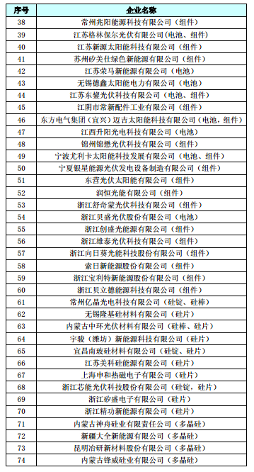 向日葵等A股公司入选第二批光伏准入企业名单