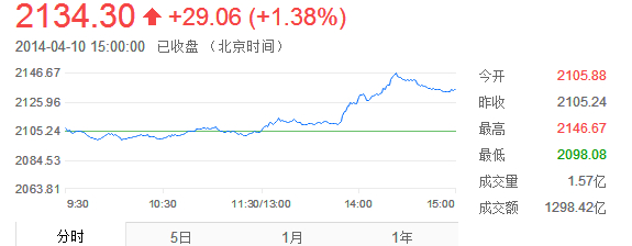 吴国平:A+H概念股集体爆发意味着什么