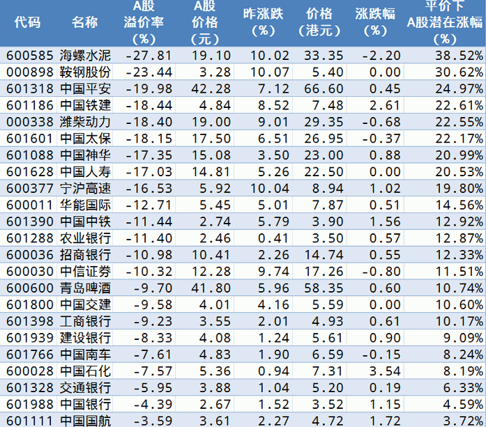 图文细说 沪港通 下的股票与基金(股)-财富管理