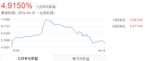 微信理财通扩容 广发易方达两基金午间上线-财
