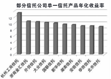 中海国际社区_中海信托 收入(2)