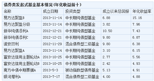 可转换公司债券_债券权益清算收入(2)