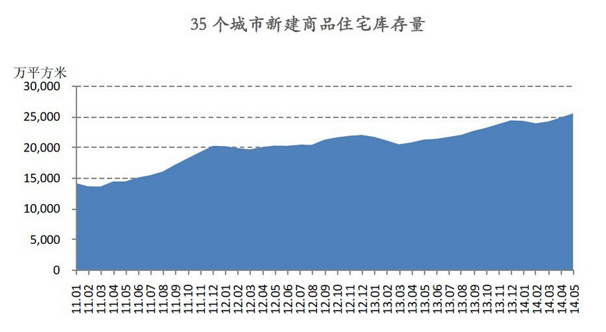 去年存货今年卖出算入gdp吗_中国今年gdp目标(3)