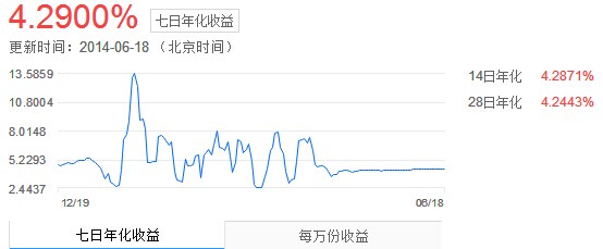金奖日评:严格控制风险 大成现金增利有效平衡
