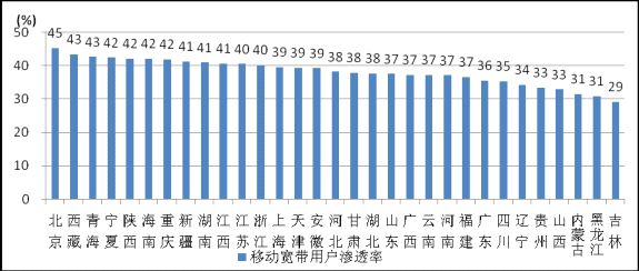 国庆各省旅游收入排行_中国移动各省收入
