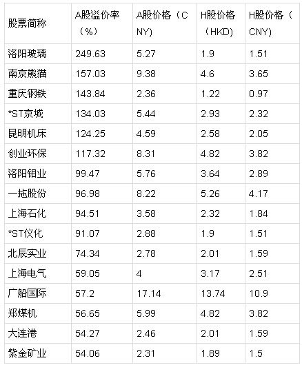 沪港通炒作图纸曝光:这108只金股赶紧收了-网