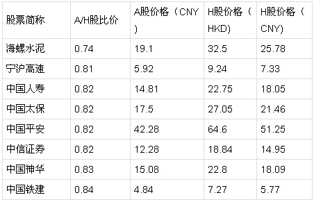 沪港通炒作图纸曝光:这108只金股赶紧收了-网