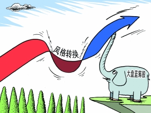 关于市场风格二八转换基金排名陡然生变的开题报告范文